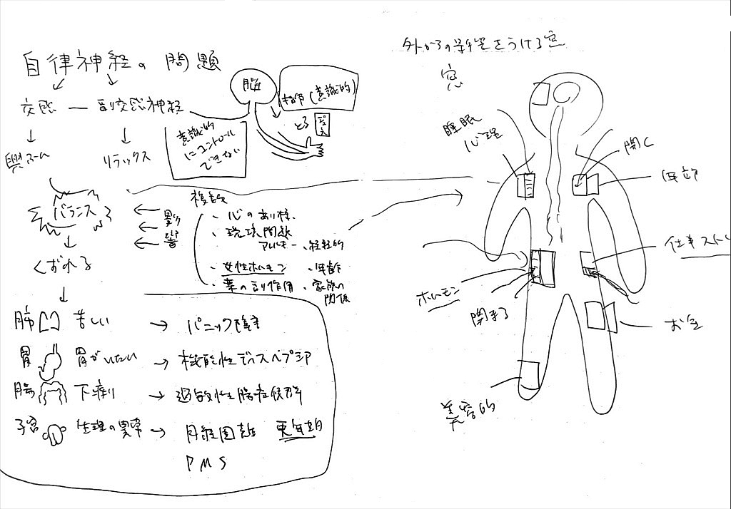 図2　患者さんが「下手ですね」と言って笑ってくれるとうれしい